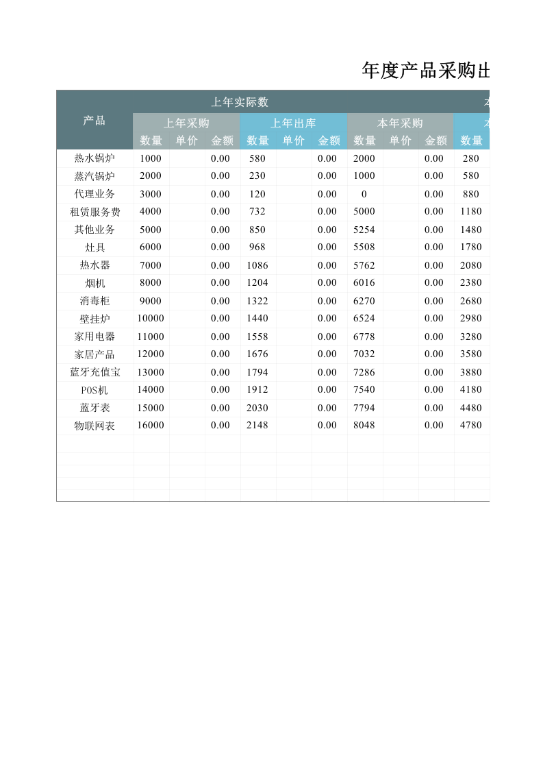 09-年度产品采购出库对比表1.xlsx 第1页