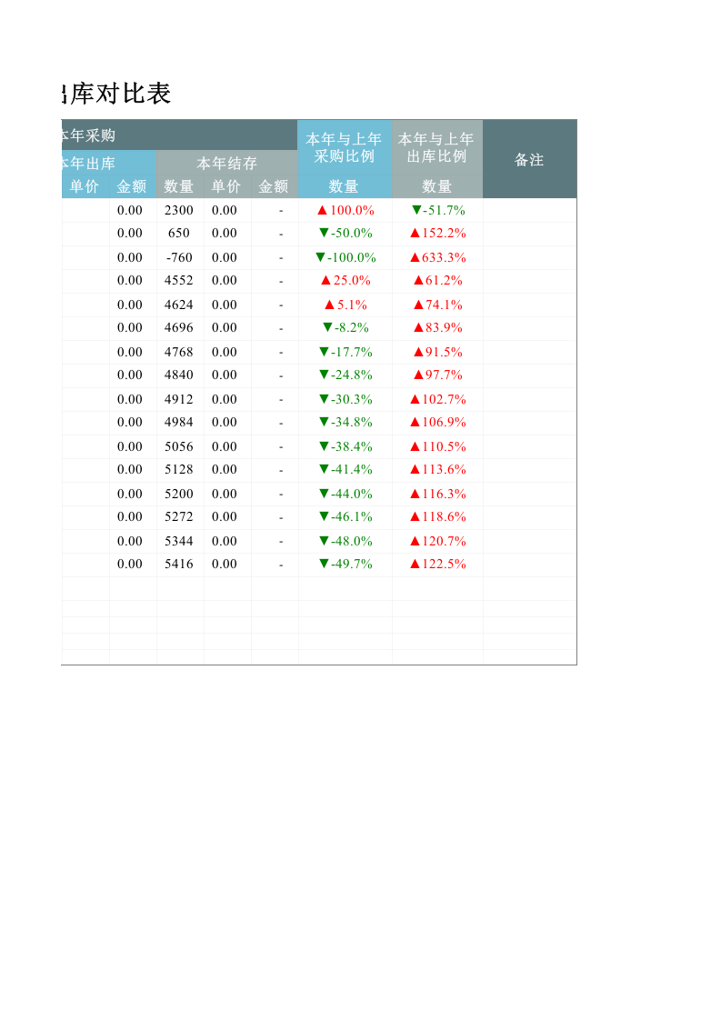 09-年度产品采购出库对比表1.xlsx 第3页