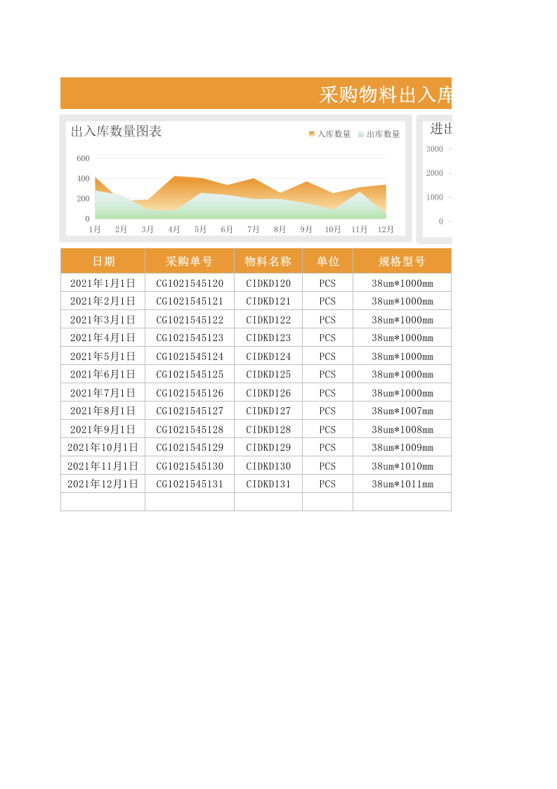 08-采购物料出入库登记表1.xlsx 第1页