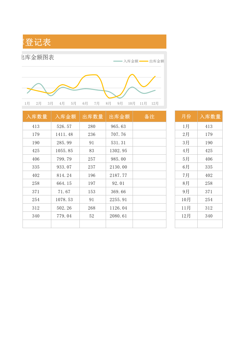 08-采购物料出入库登记表1.xlsx 第2页