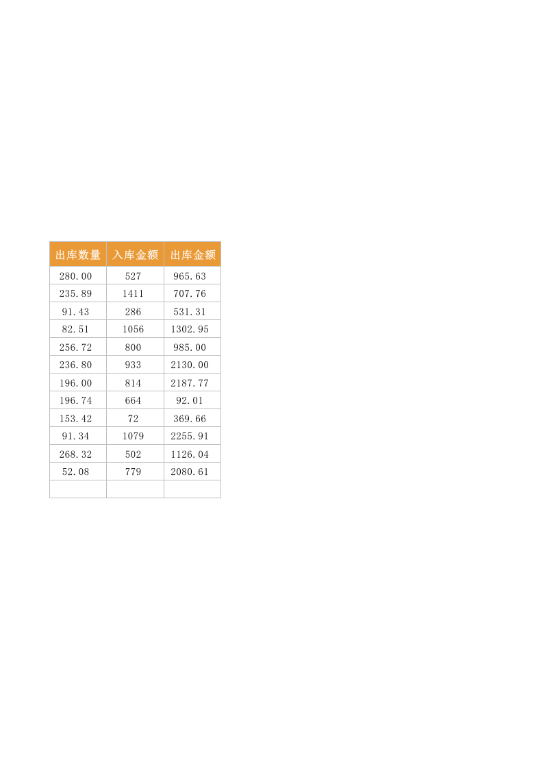 08-采购物料出入库登记表1.xlsx 第3页