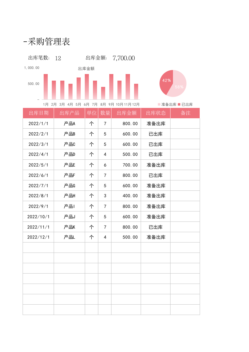 07-出入库管理表-采购管理表1.xlsx 第3页