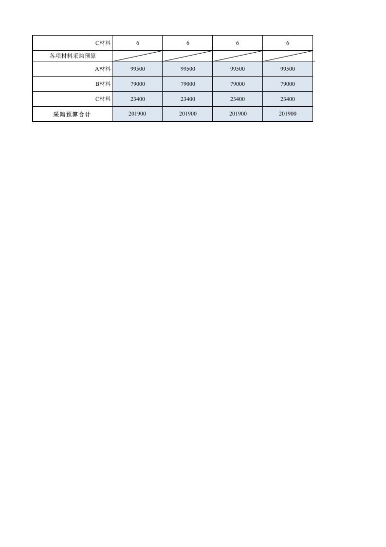 413 直接材料采购预算表.xlsx 第2页