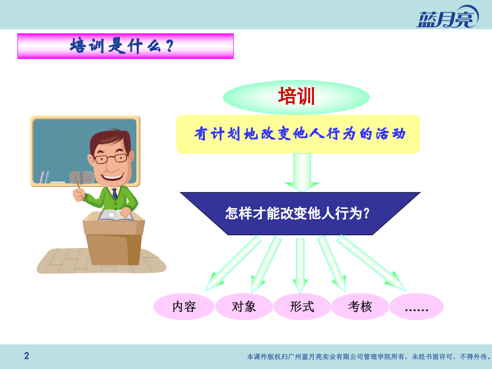 蓝月亮-人事专员培训操作手册(PPT 33页).ppt 第2页