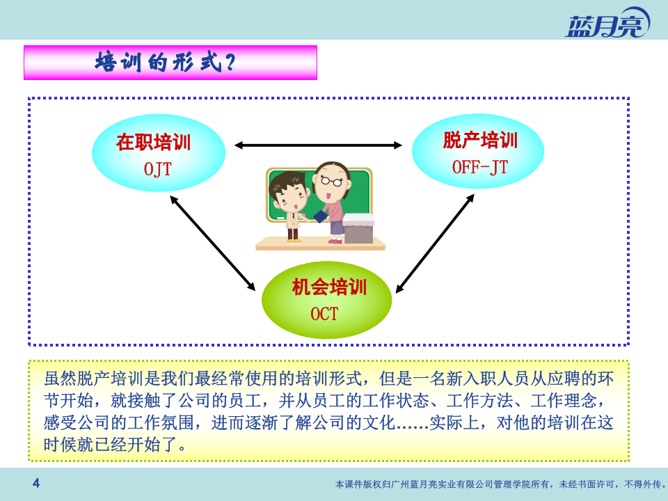 蓝月亮-人事专员培训操作手册(PPT 33页).ppt 第4页