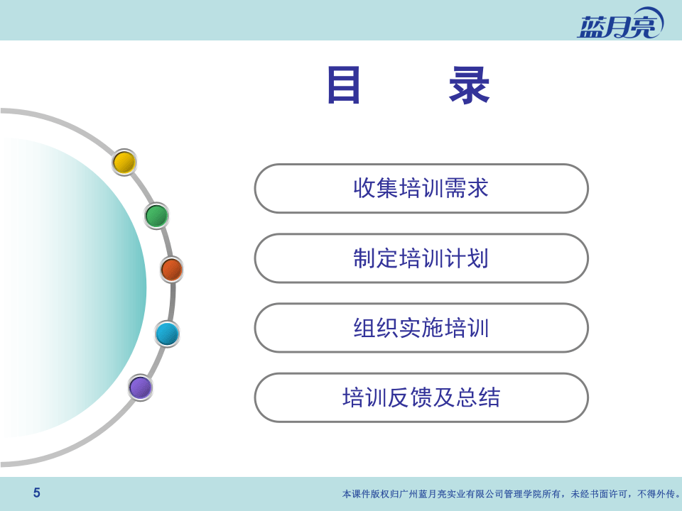 蓝月亮-人事专员培训操作手册(PPT 33页).ppt 第5页
