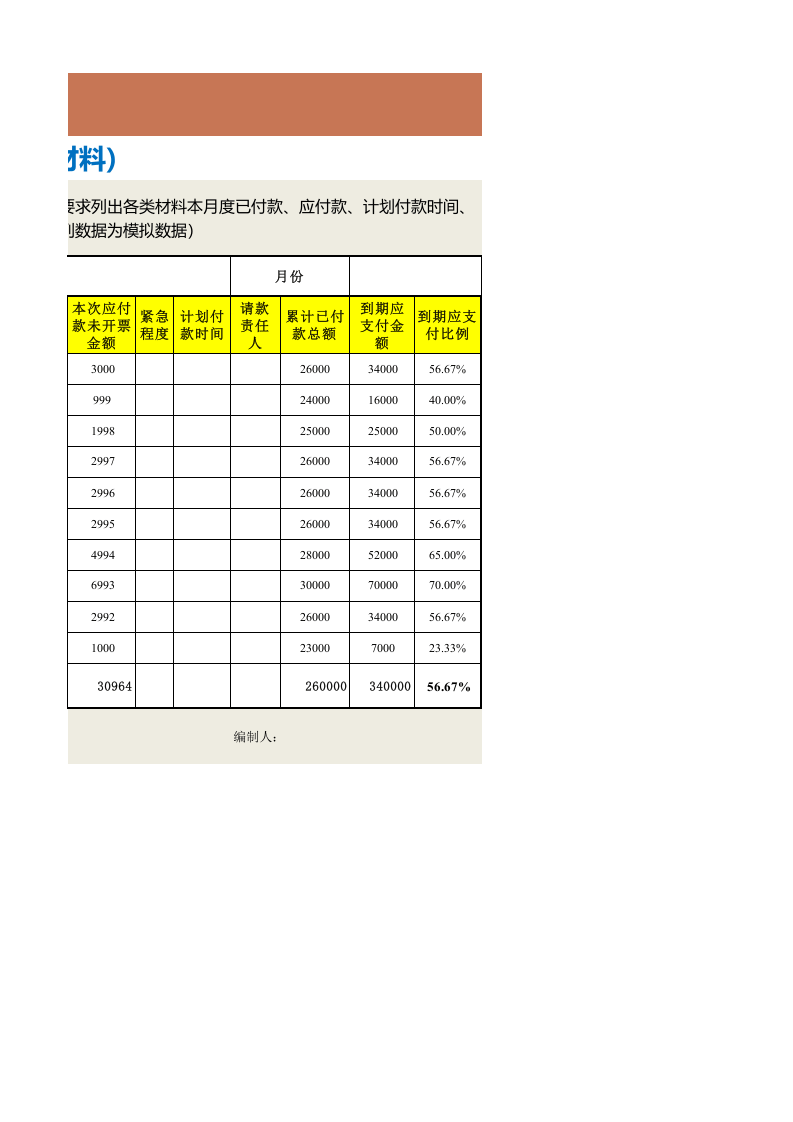 392 月度采购付款计划表（材料）.xlsx 第2页