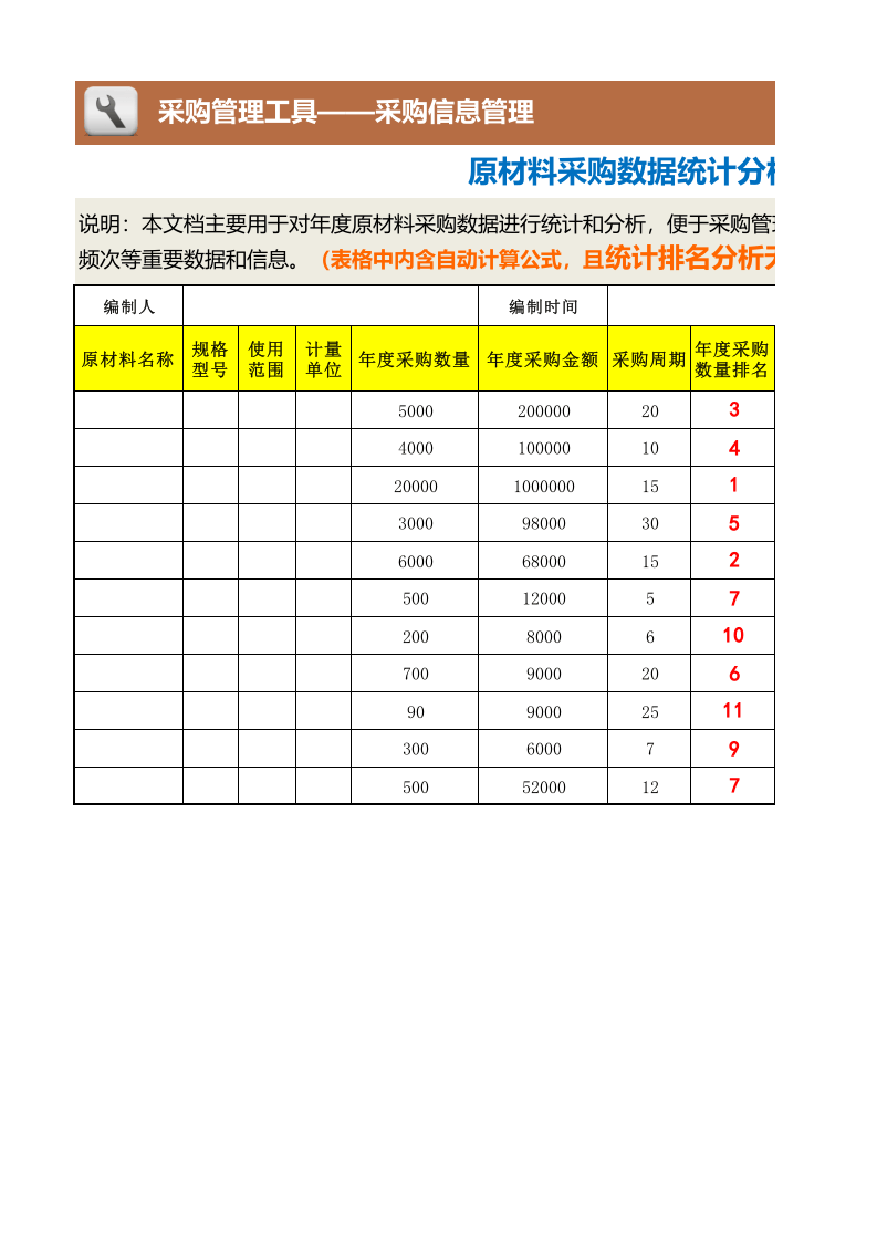 390 原材料采购数据统计分析表.xlsx 第1页