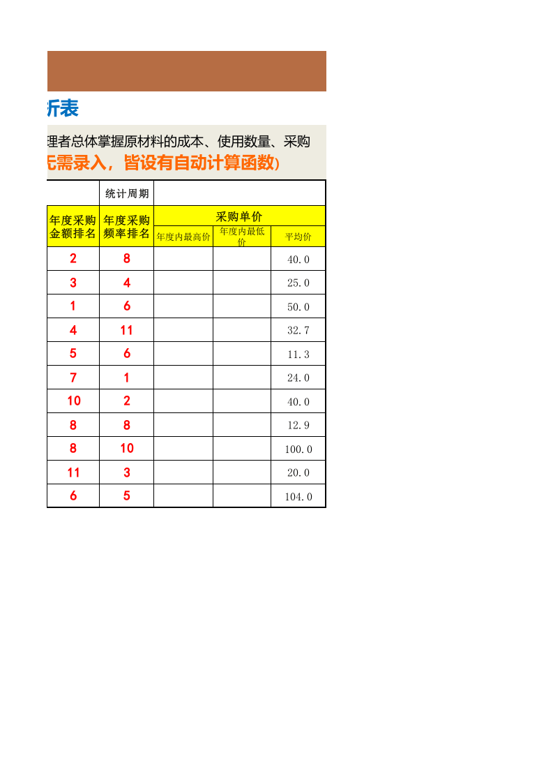 390 原材料采购数据统计分析表.xlsx 第2页