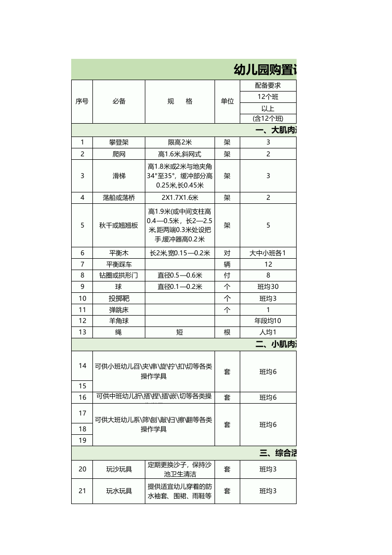 388 幼儿园设备采购清单.xls 第1页