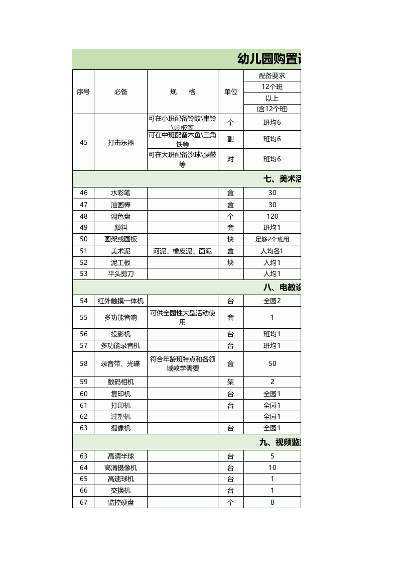 388 幼儿园设备采购清单.xls 第3页
