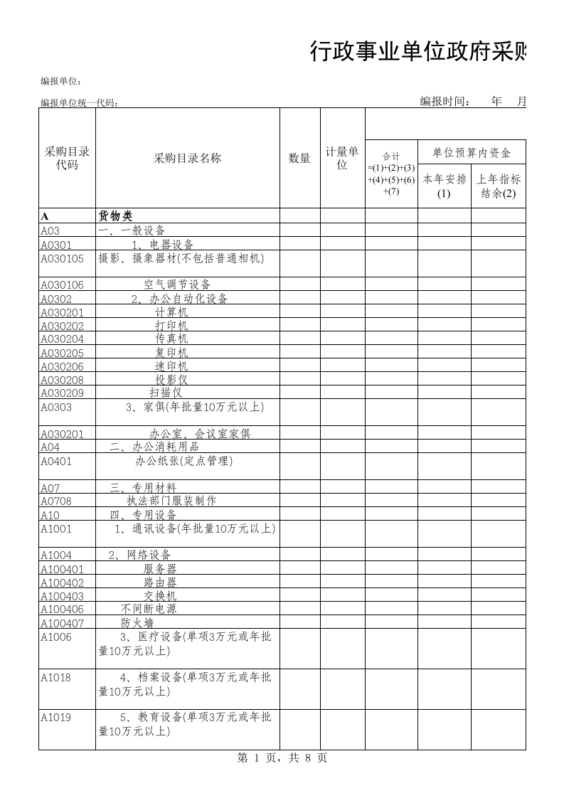 384 行政事业单位政府采购预算表.xls 第1页