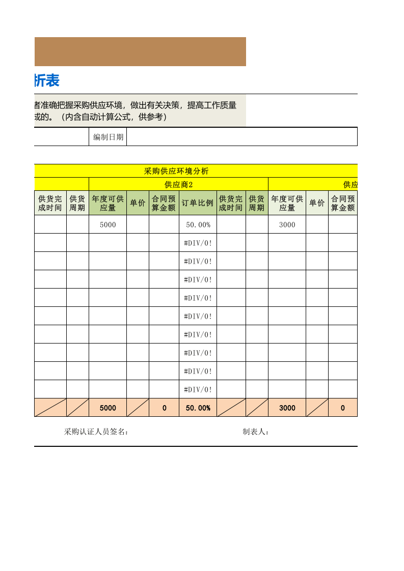 365 物料采购供应环境分析表.xlsx 第2页