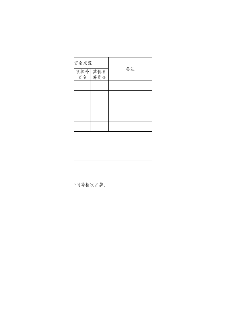 344 商品采购项目计划申请表.xls 第2页