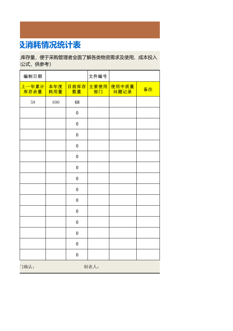 331 年度物资采购及消耗情况统计表.xlsx 第2页