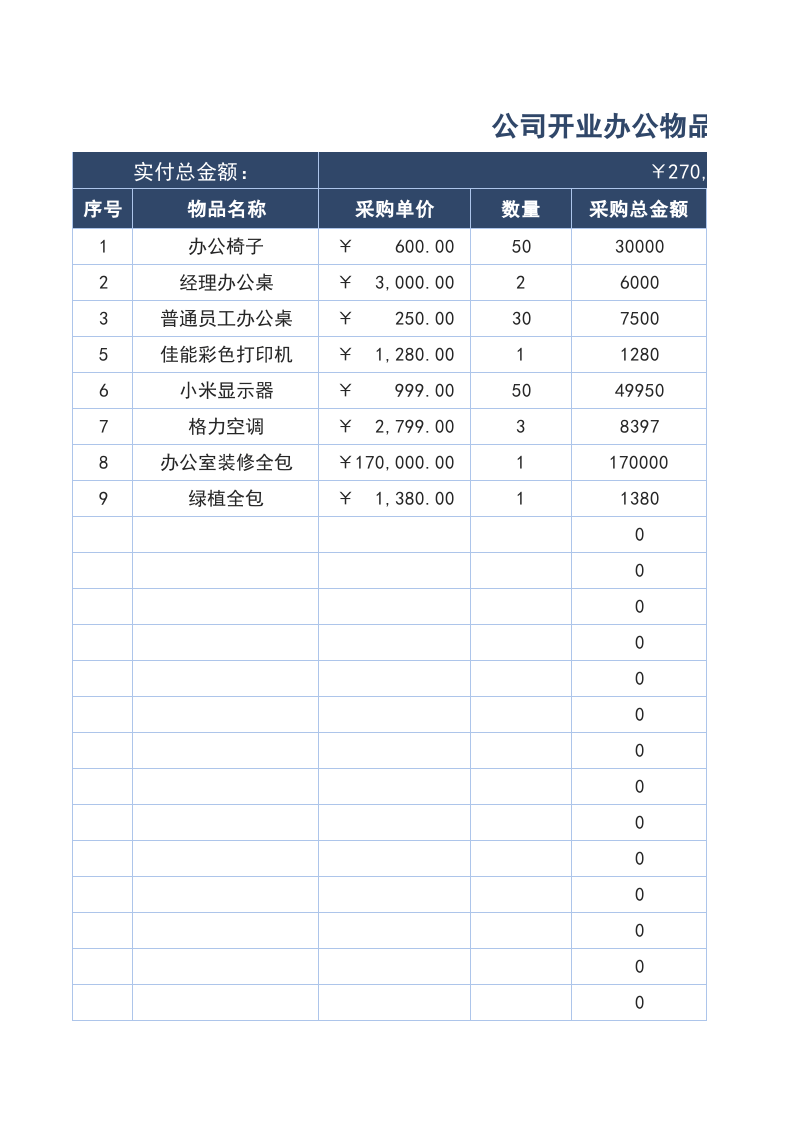 308 公司开业办公物品采购明细表.xlsx 第1页