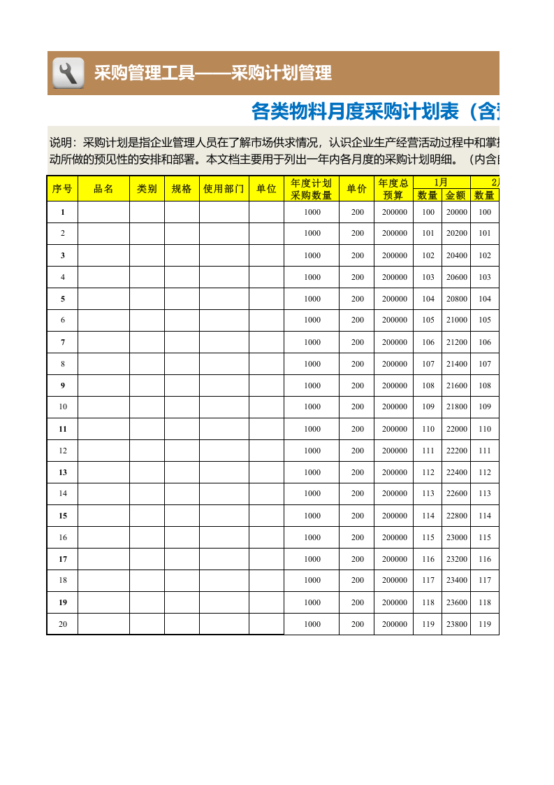 297 各类物料月度采购计划表（含预算）.xlsx 第1页