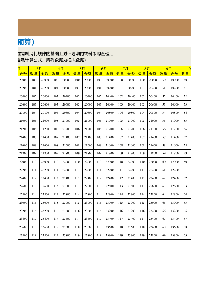 297 各类物料月度采购计划表（含预算）.xlsx 第2页