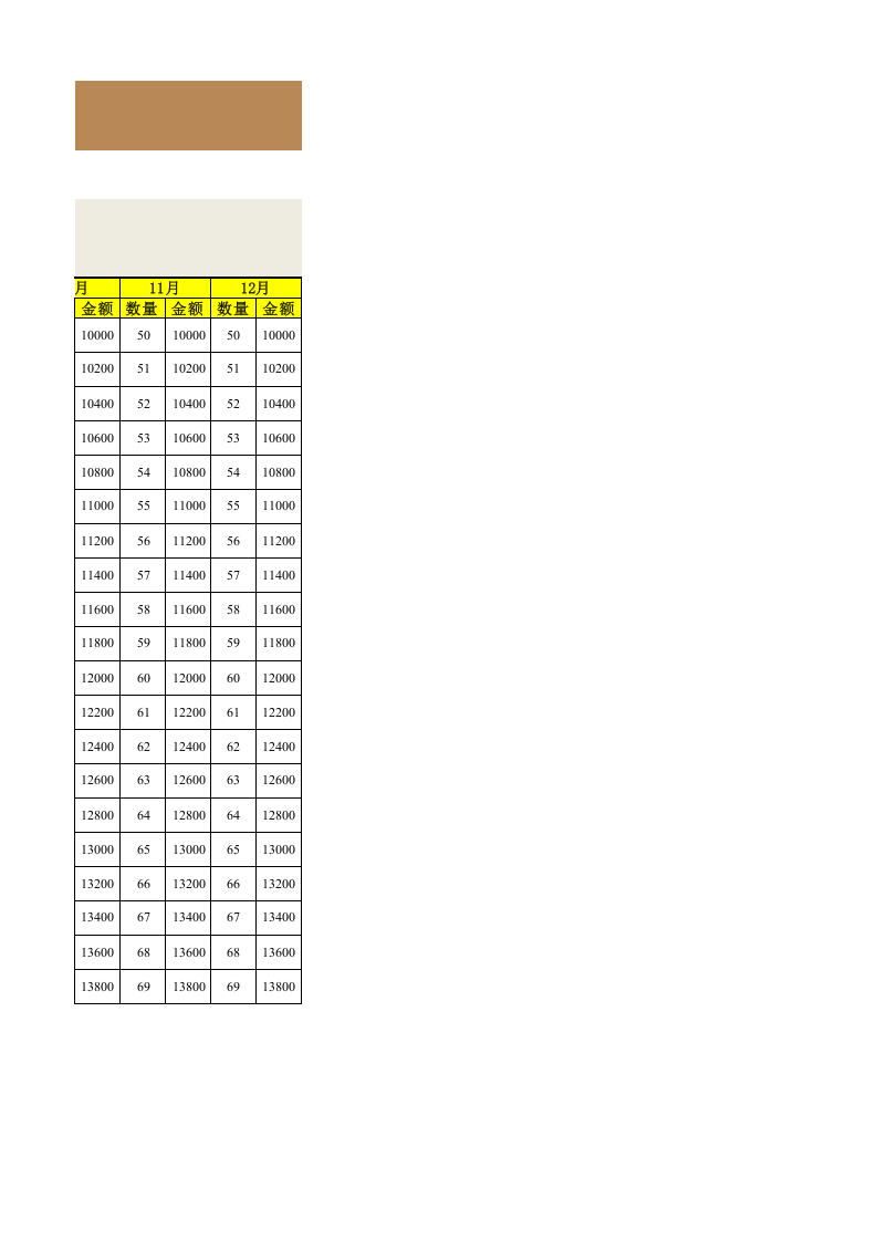 297 各类物料月度采购计划表（含预算）.xlsx 第3页