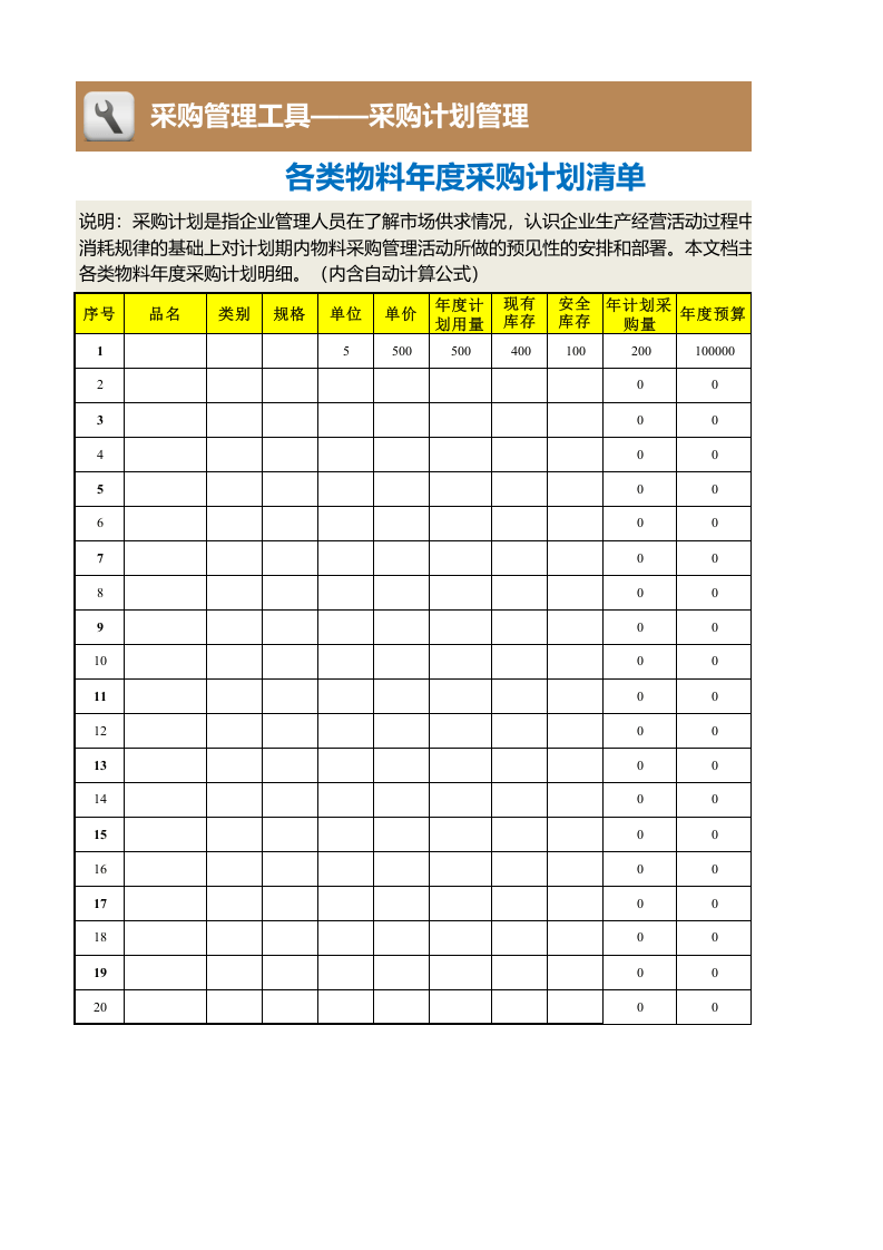 296 各类物料年度采购计划清单.xlsx 第1页