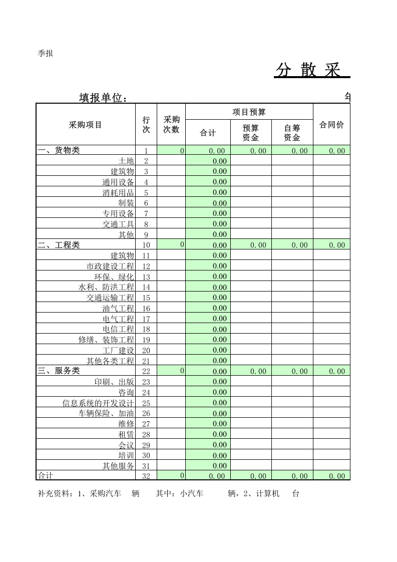293 分散采购统计表.xls 第1页