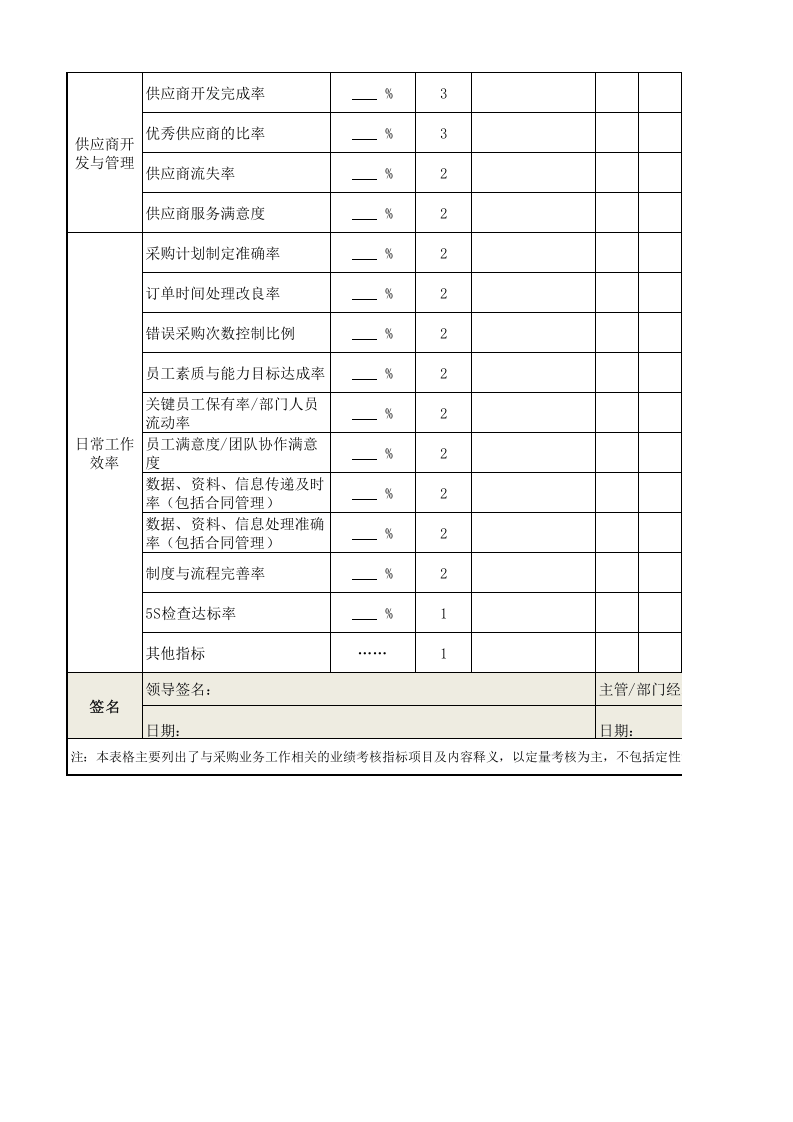 231 采购目标管理表.xlsx 第2页