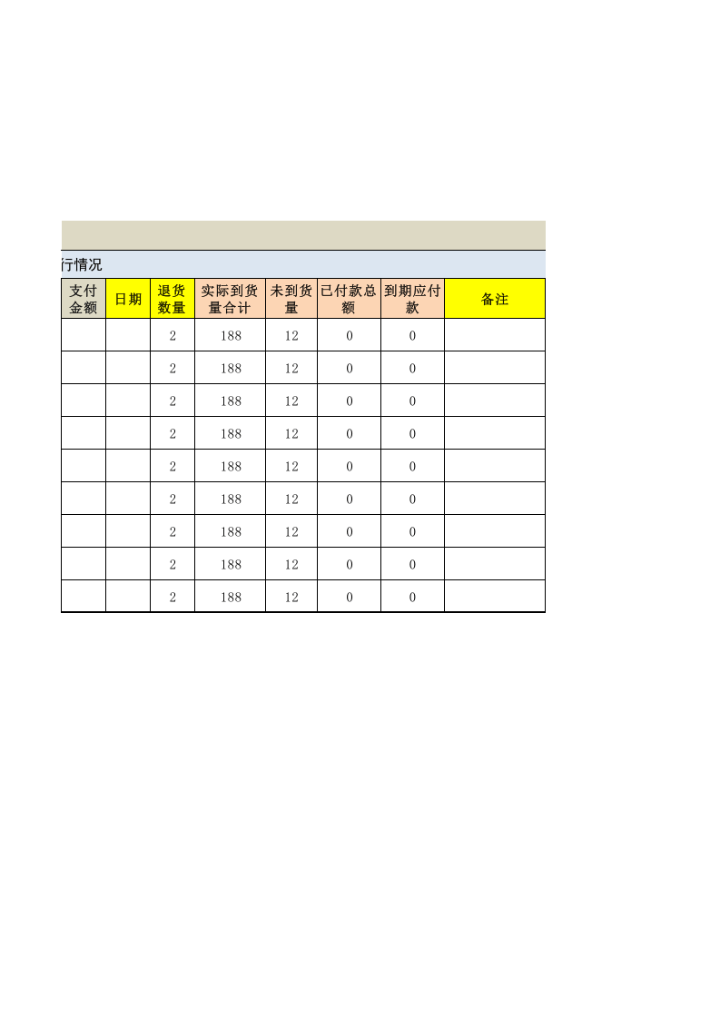 225 采购进度控制表.xlsx 第3页