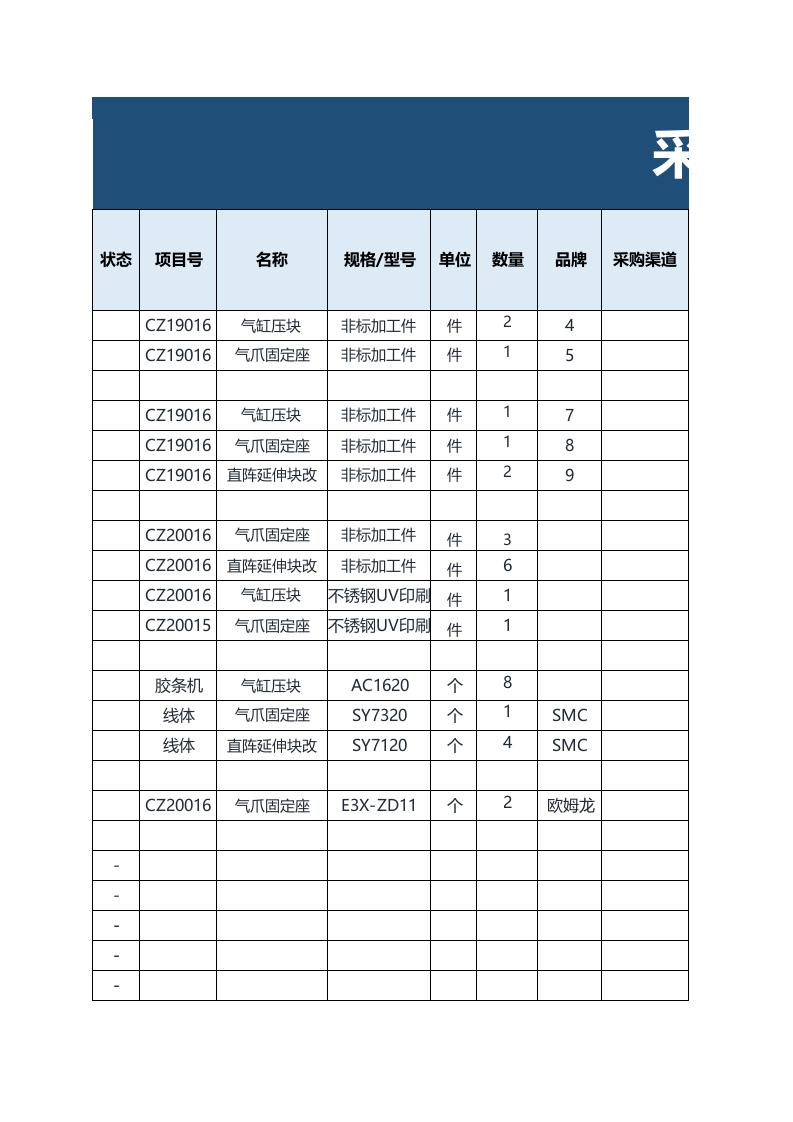 223 采购进度表登记台账.xlsx 第1页
