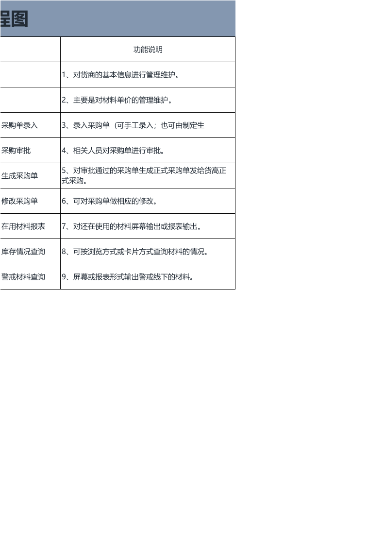 203 采购管理流程图2.xlsx 第2页