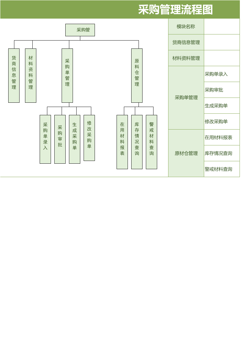 202 采购管理流程图.xlsx 第1页