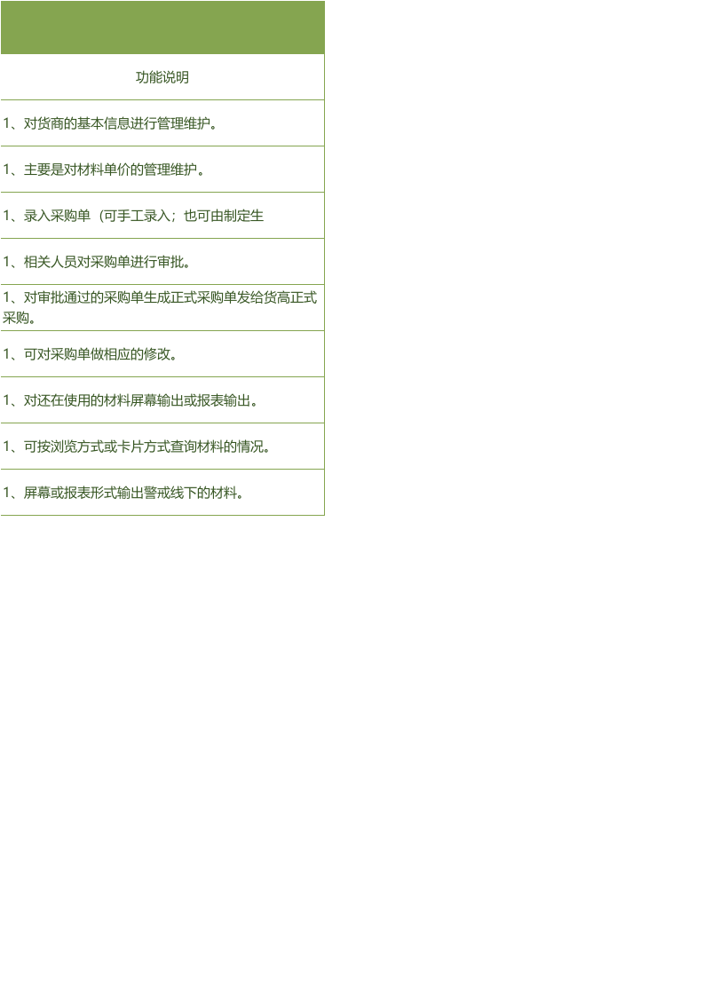 202 采购管理流程图.xlsx 第2页