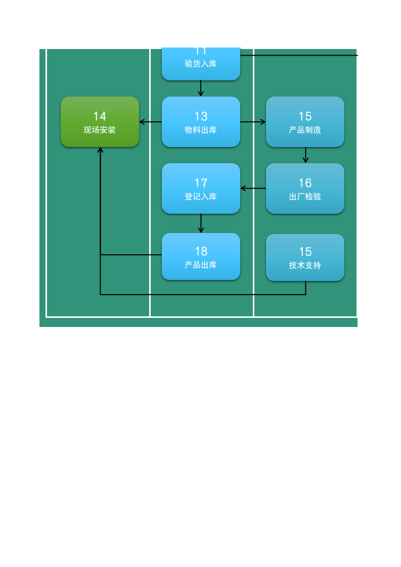 200 采购工作流程图.xls 第2页