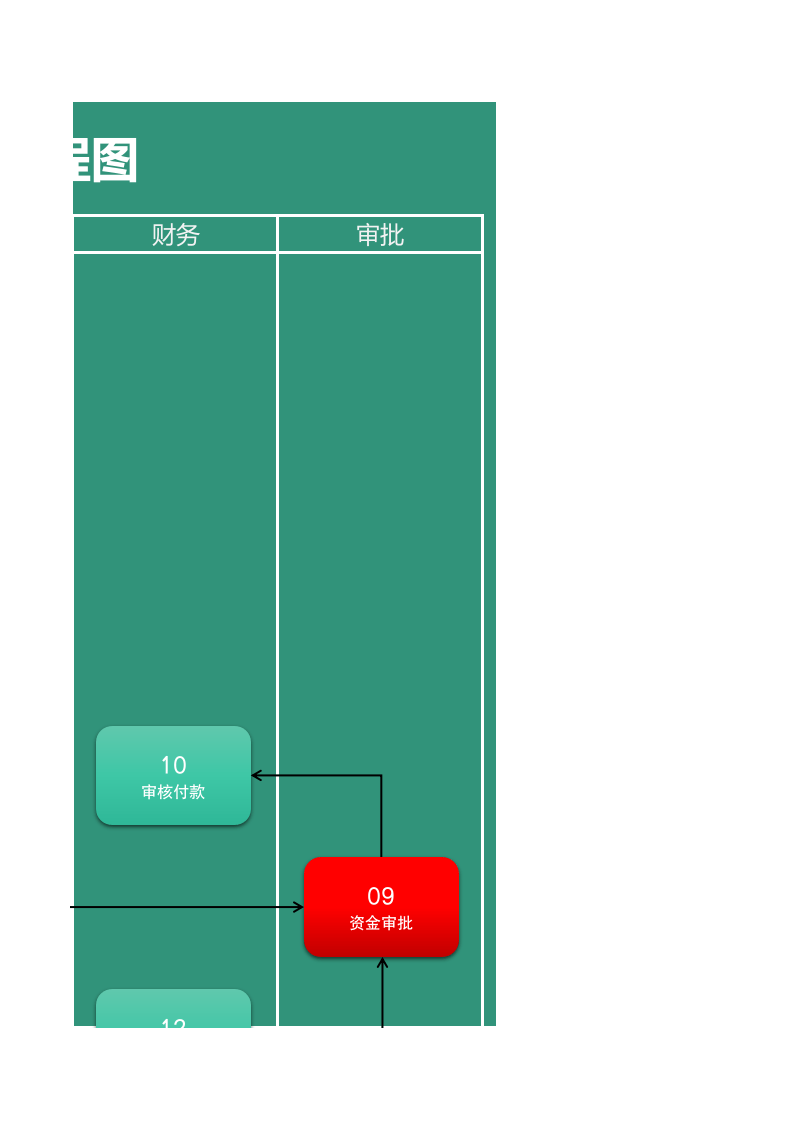 200 采购工作流程图.xls 第3页
