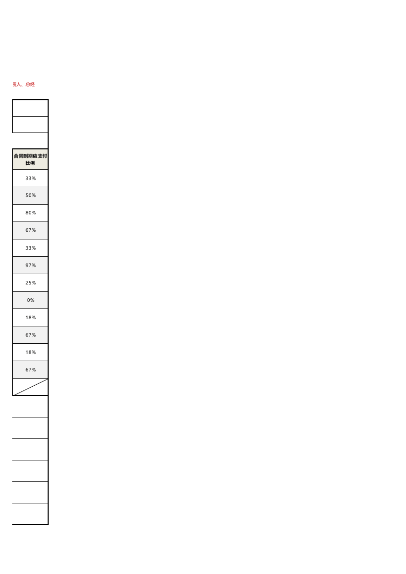 198 采购付款申请表Excel模板.xlsx 第3页