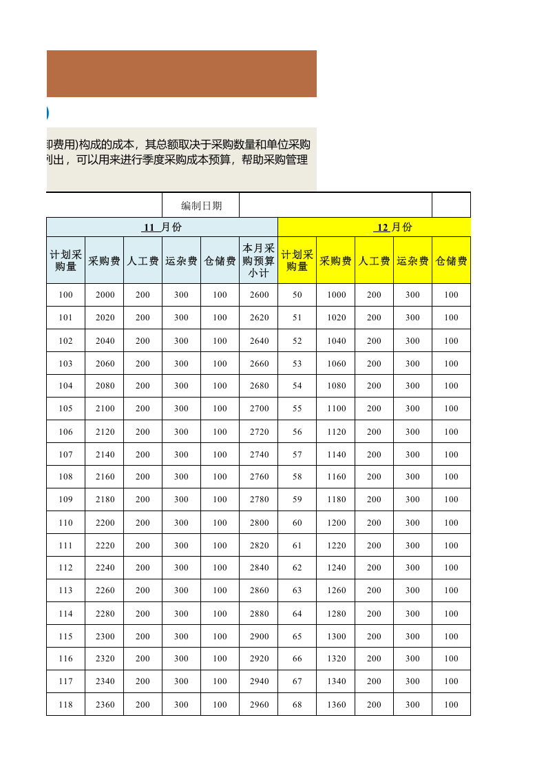 166 采购成本预算表（季度）.xlsx 第3页