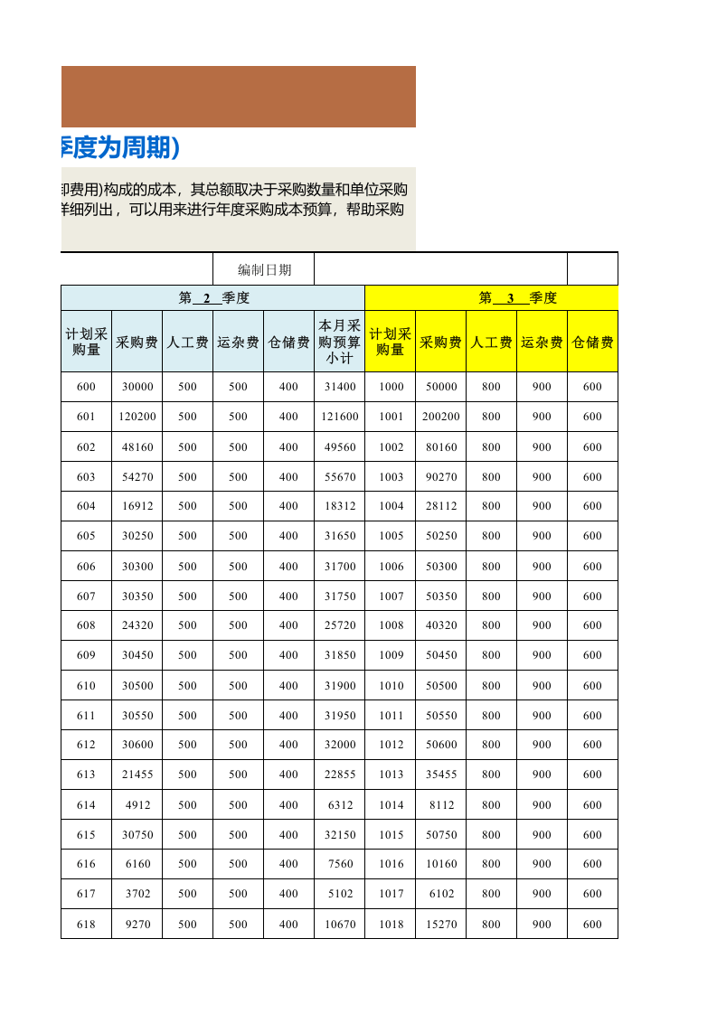 165 采购成本预算表（  以季度为周期）.xlsx 第3页