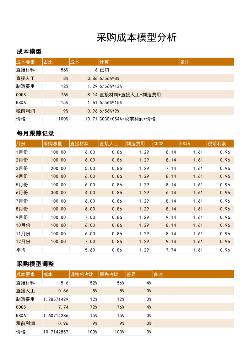 164 采购成本模型分析.xlsx 第1页