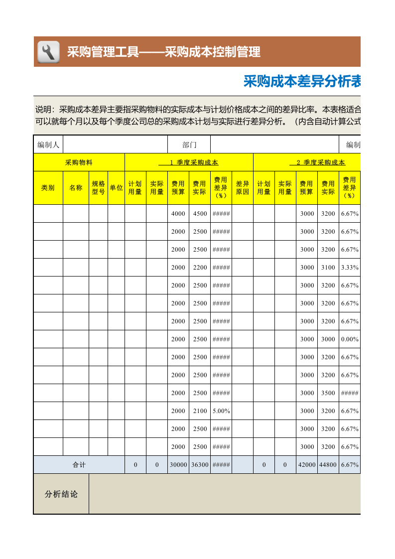 160 采购成本差异分析表（年度及各季度）.xlsx 第1页