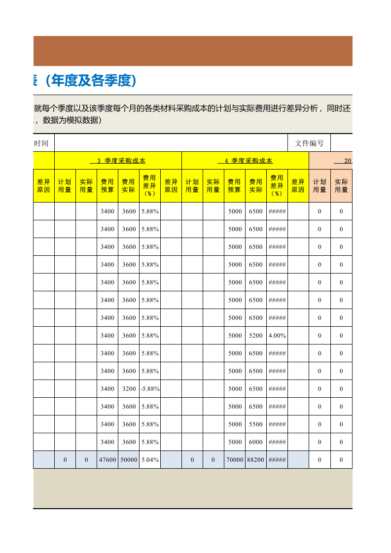160 采购成本差异分析表（年度及各季度）.xlsx 第3页