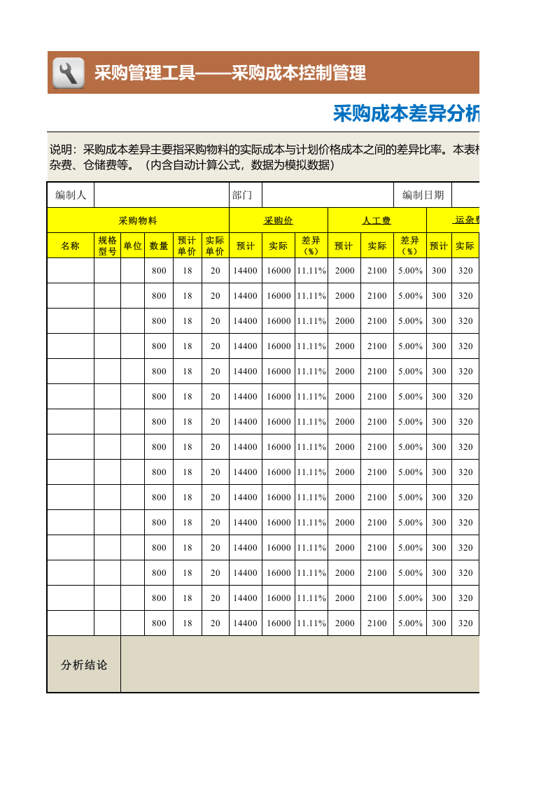 158 采购成本差异分析表.xlsx 第1页
