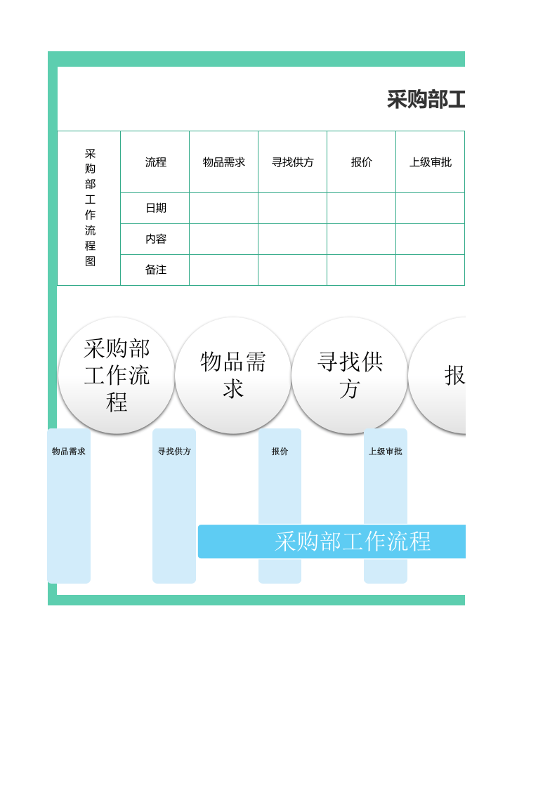 152 采购部工作流程图(3).xlsx 第1页