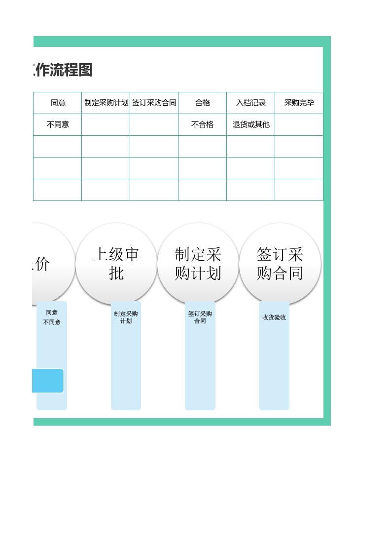 152 采购部工作流程图(3).xlsx 第2页