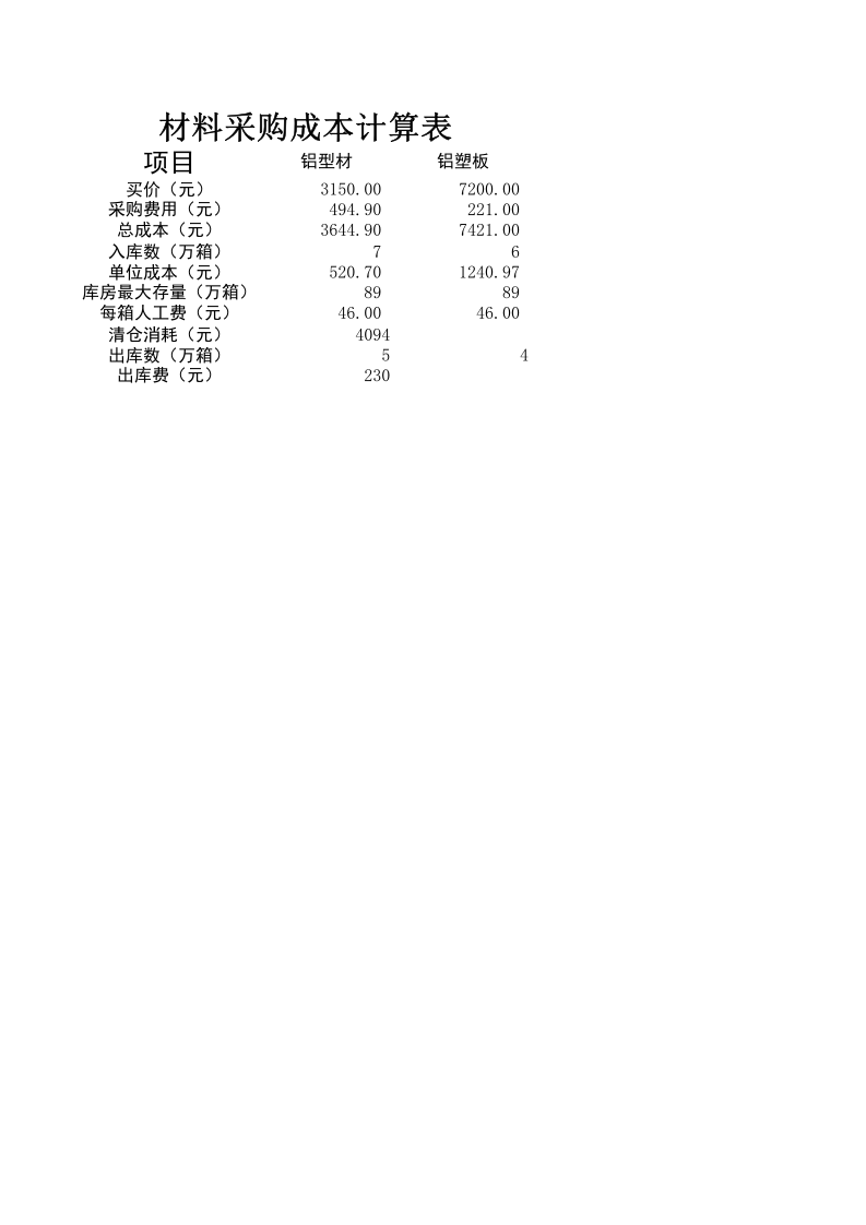135 材料采购表.xls 第1页