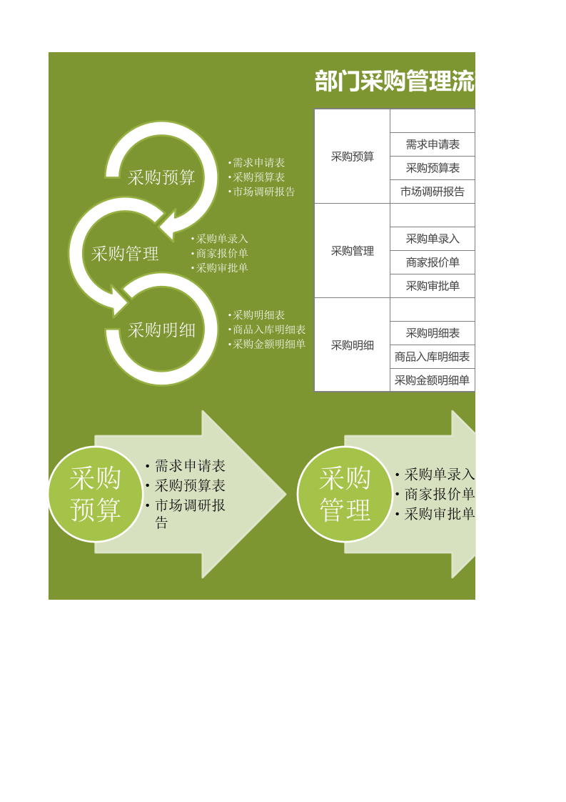 133 部门采购管理流程图2.xlsx 第1页