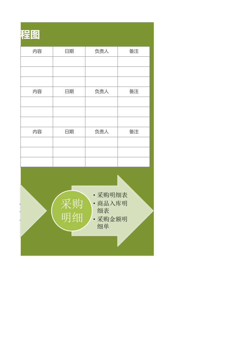 133 部门采购管理流程图2.xlsx 第2页