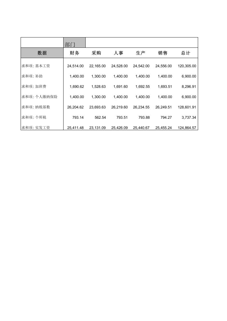 123 办公用品采购记录表.xls 第1页