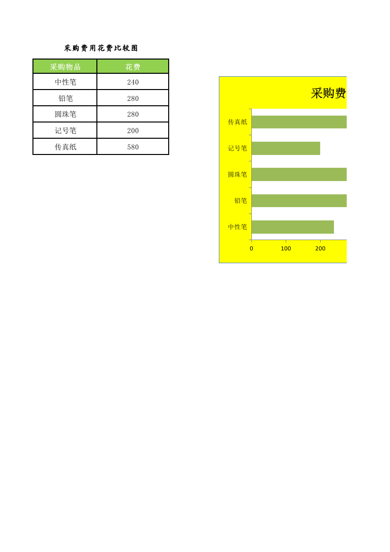 111 比较采购办公用品费用.xlsx 第1页