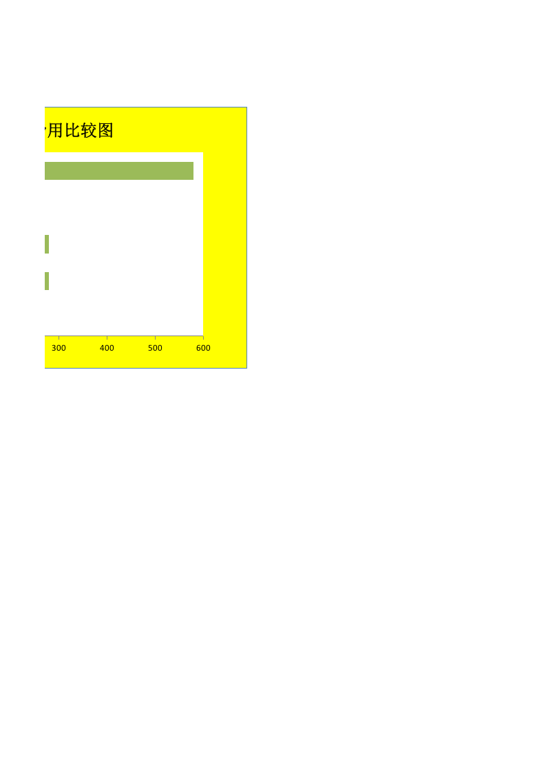 111 比较采购办公用品费用.xlsx 第2页
