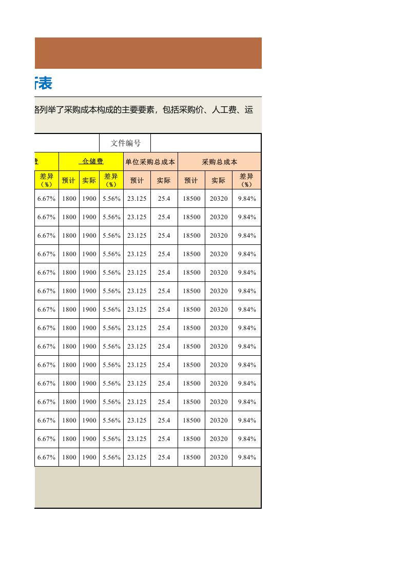 99 采购成本差异分析表.xlsx 第3页