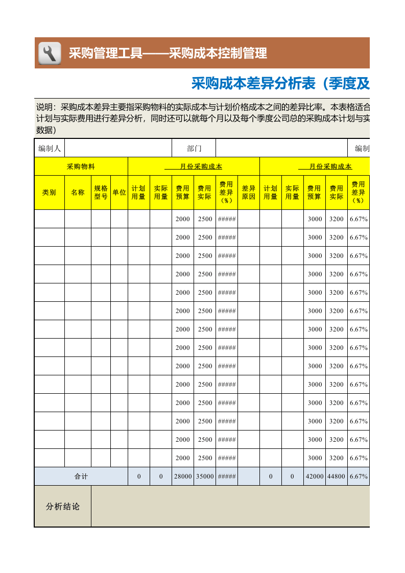 98 采购成本差异分析表（季度及每月）.xlsx 第1页